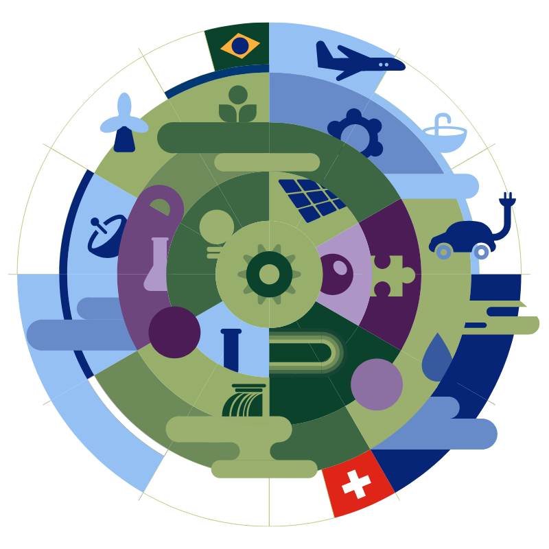 Swiss Sustainability and Innovation Award